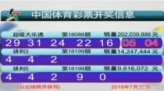投乐彩最新大爆料今天开奖结果,今日开奖结果揭晓，惊喜连连！  第3张